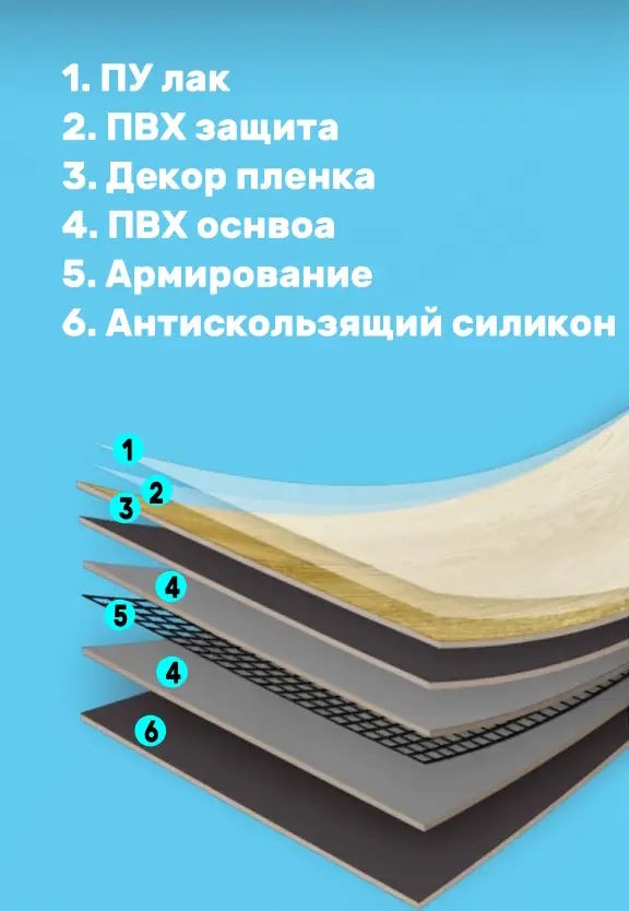 Схема Loose Lay