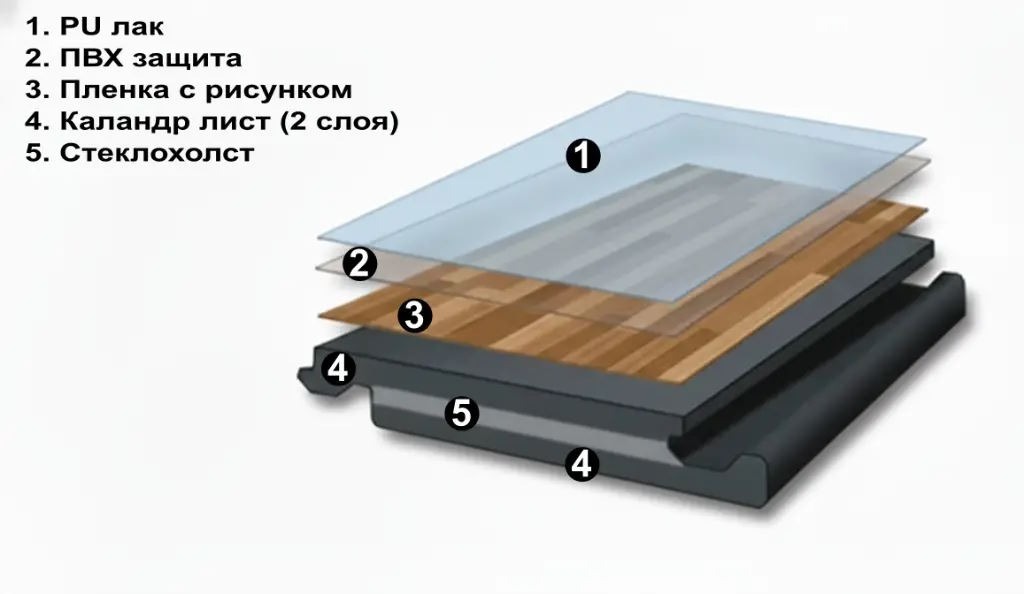 Схема LVT (замок)