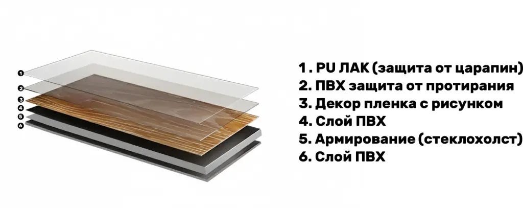 Схема LVT (клей)